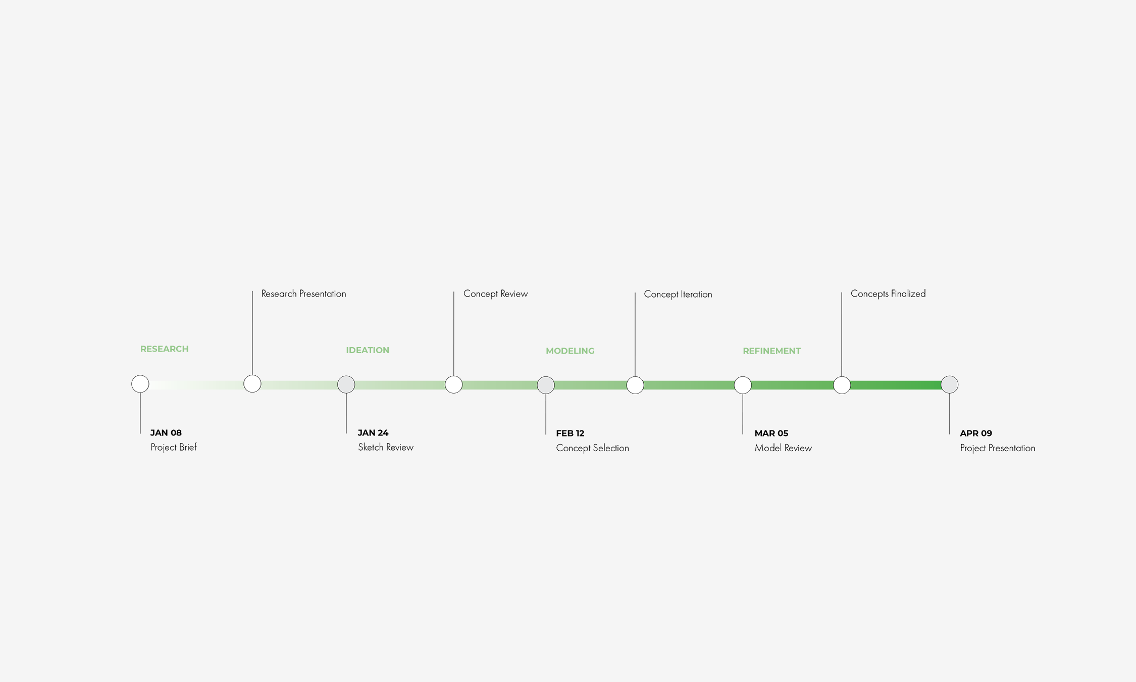 Project Timeline - Research 01/08 - Ideation 01/24 - Modeling 02/12 - Refinement 03/05 - Final Presentation 04/09